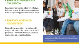 Opoczno wspiera Fundację „Fabryki Marzeń”